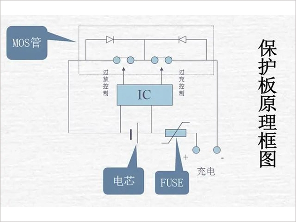 鋰電池組保護(hù)板好壞的檢測方法是什么？